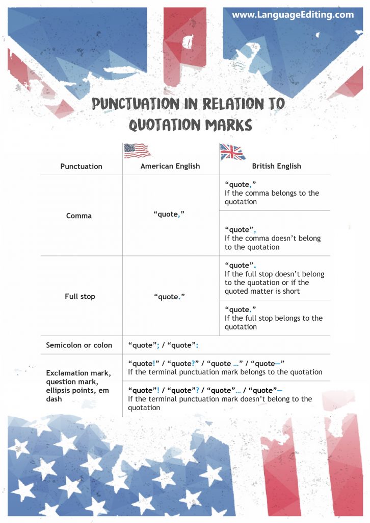UK vs. US punctuation in relation with quotation marks